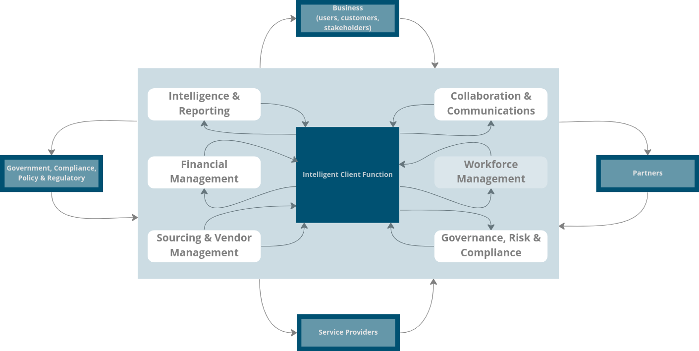 ICF Value Network 22Feb23
